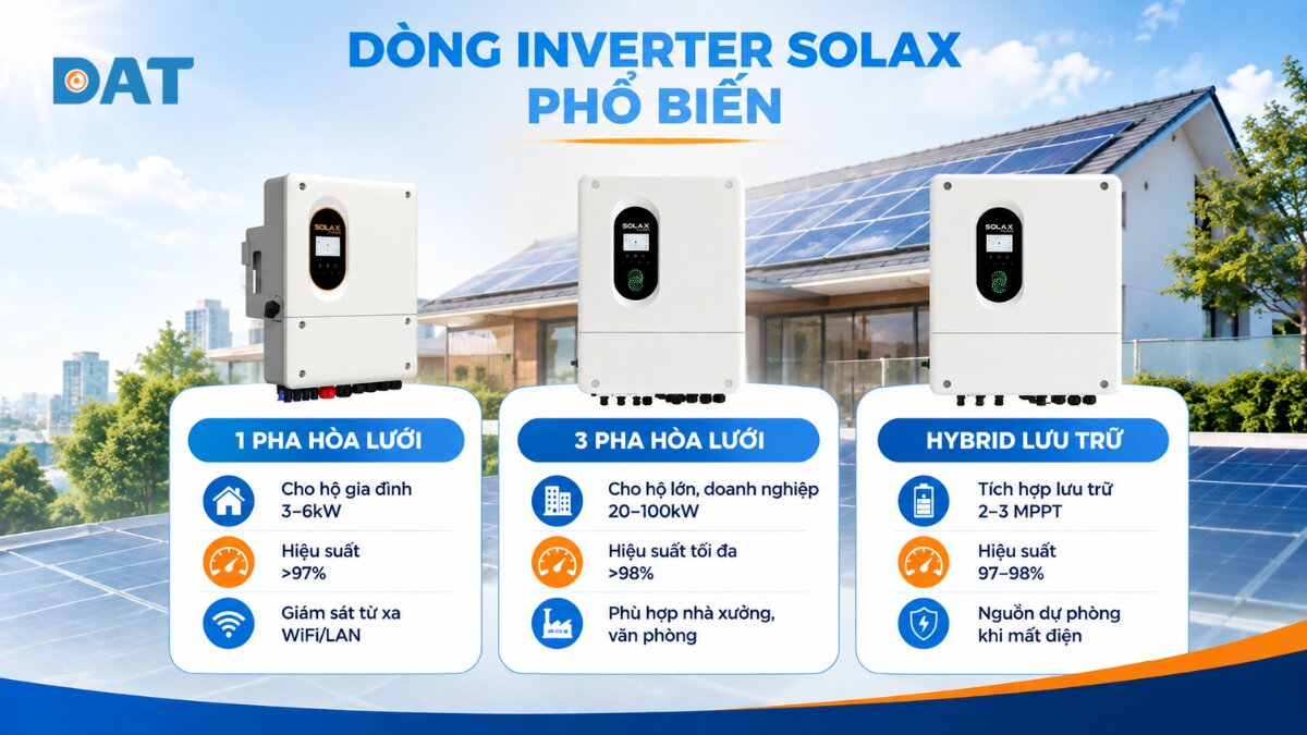 3 dòng inverter SolaX phổ biến hiện nay.jpg