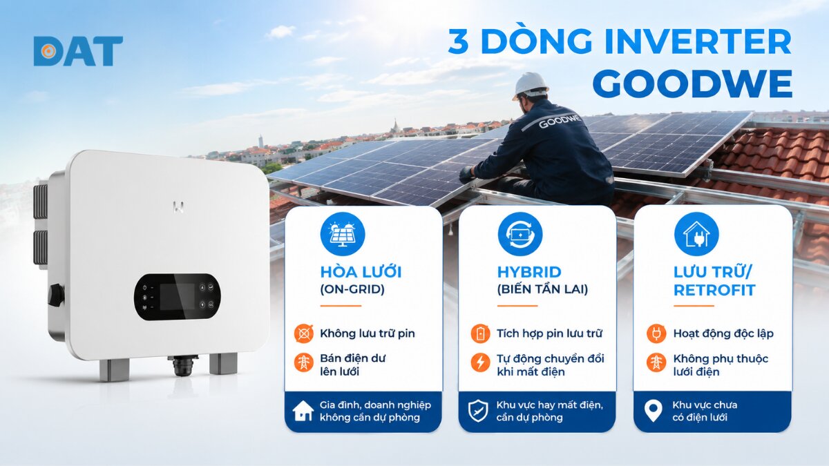 3 dòng sản phẩm chính của Inverter GoodWe.jpg