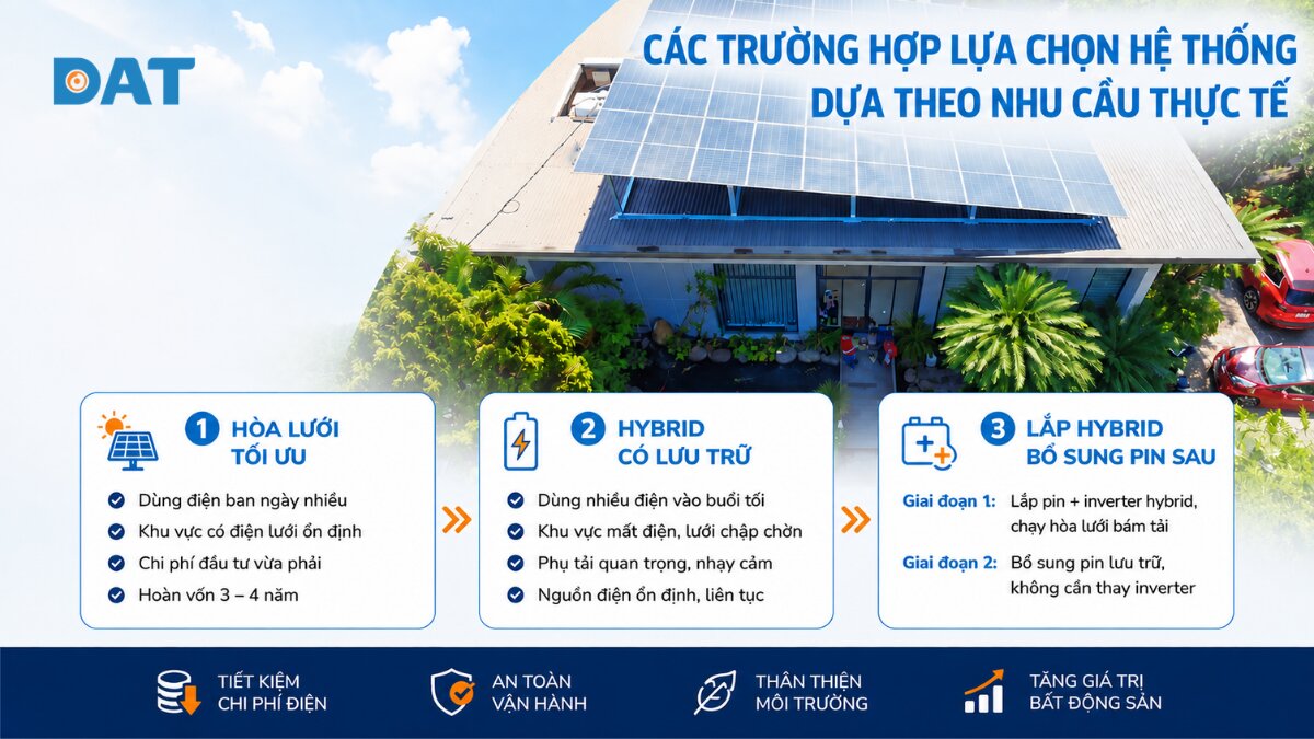 3 trường hợp lựa chọn hệ thống dựa theo nhu cầu thực tế .jpg
