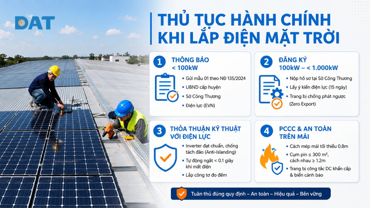 4 thủ tục hành chính bắt buộc khi lắp điện mặt trời áp mái.jpg
