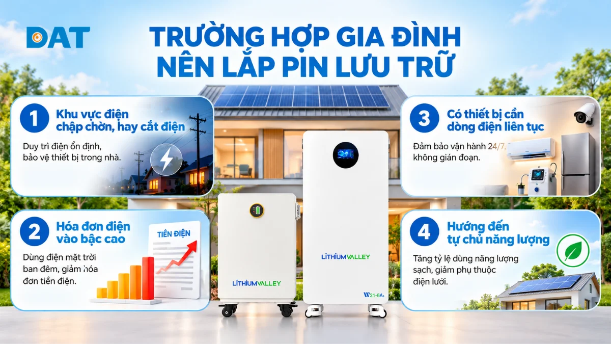 4 trường hợp gia đình nên lắp pin lưu trữ.webp
