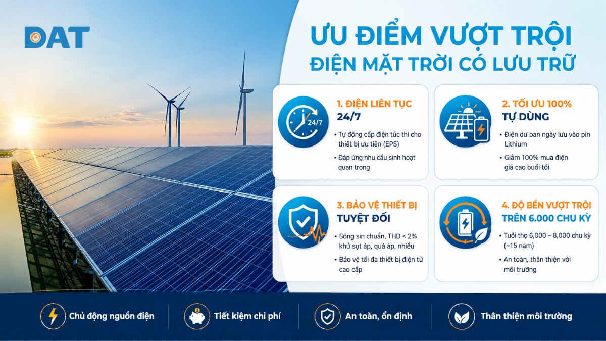 4 ưu điểm vượt trội của giải pháp điện mặt trời có lưu trữ.jpg