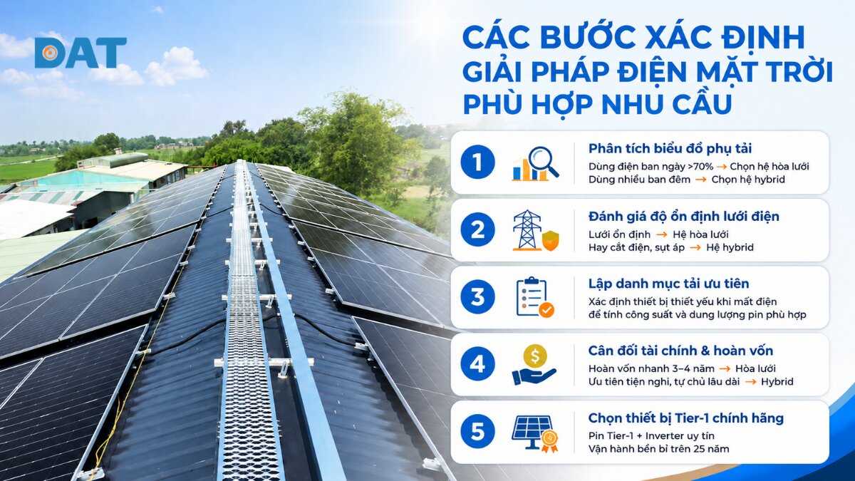 5 bước xác định giải pháp điện mặt trời phù hợp nhu cầu.jpg