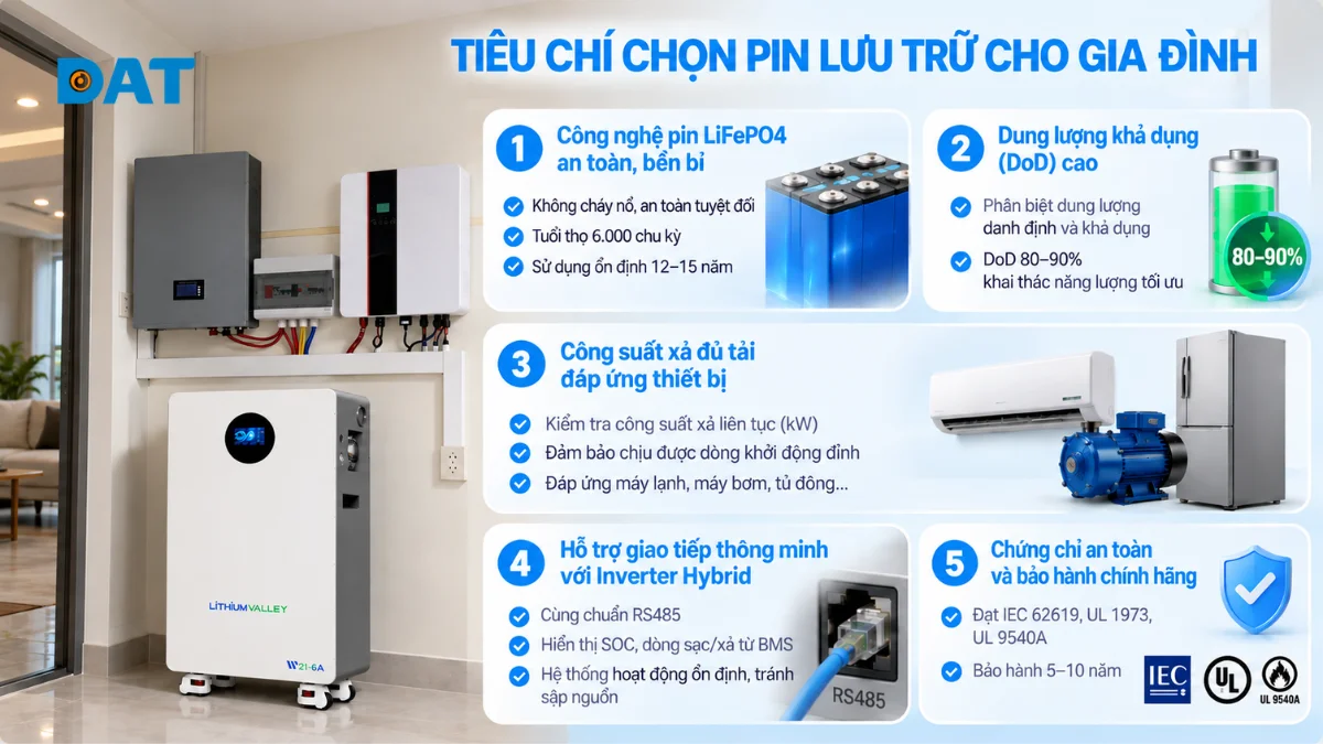 5 tiêu chí cốt lõi để lựa chọn pin lưu trữ cho gia đình phù hợp.webp