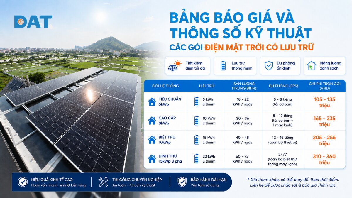 Bảng báo giá và thông số kỹ thuật các gói điện mặt trời có lưu trữ .jpg
