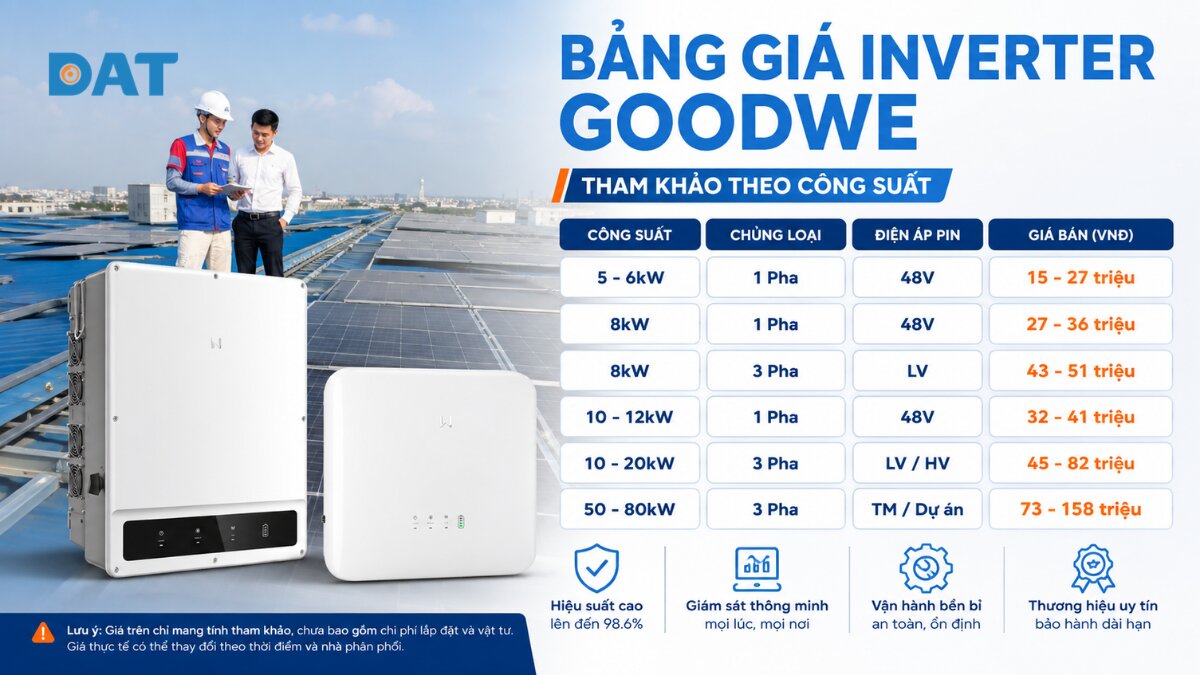 Bảng giá inverter GoodWe tham khảo theo công suất.jpg