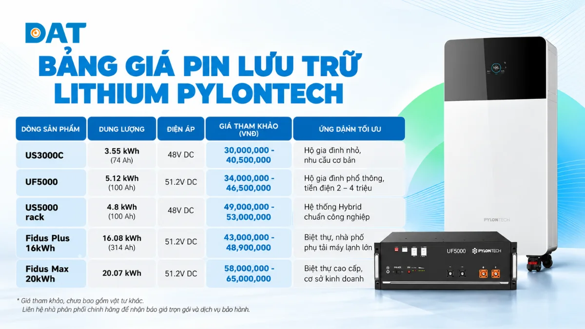 Bảng giá tham khảo các dòng pin lưu trữ lithium Pylontech.webp
