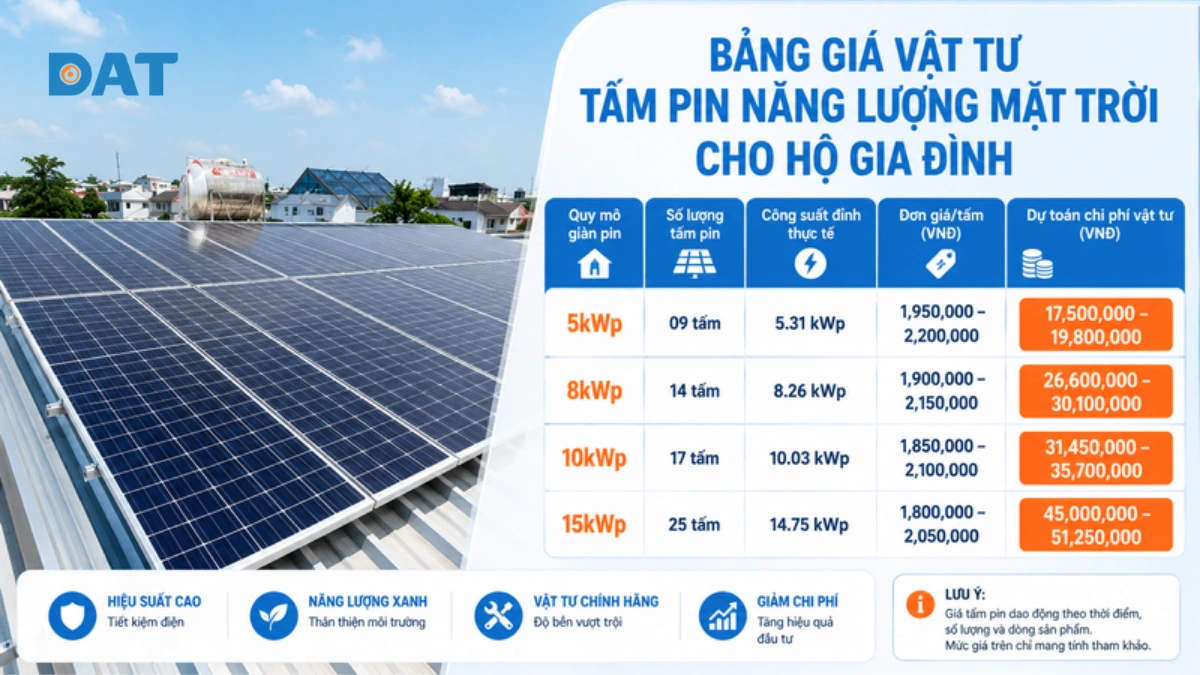 Bảng giá vật tư tấm pin năng lượng mặt trời cho hộ gia đình.webp