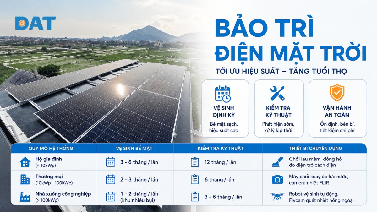 Bảng tần suất và chi phí bảo trì hệ thống điện mặt trời theo quy mô.jpg