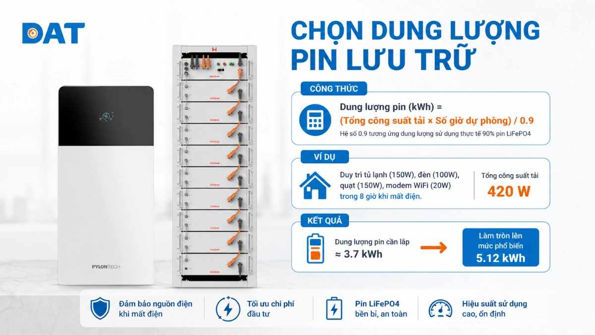 Cách chọn dung lượng pin lưu trữ phù hợp.webp