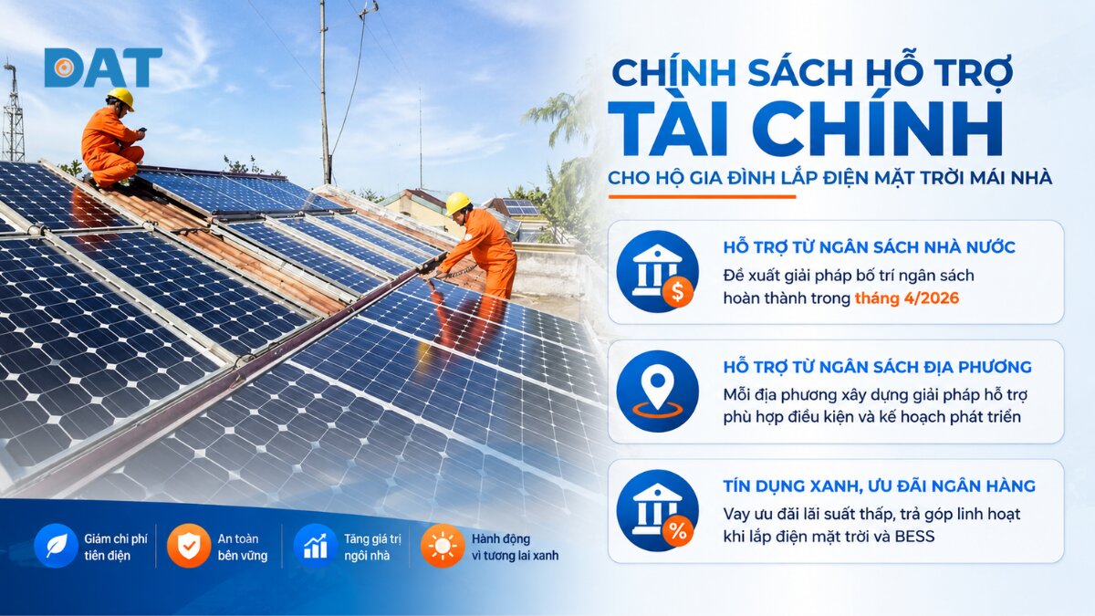 Chính sách hỗ trợ tài chính cho hộ gia đình lắp điện mặt trời mái nhà.jpg