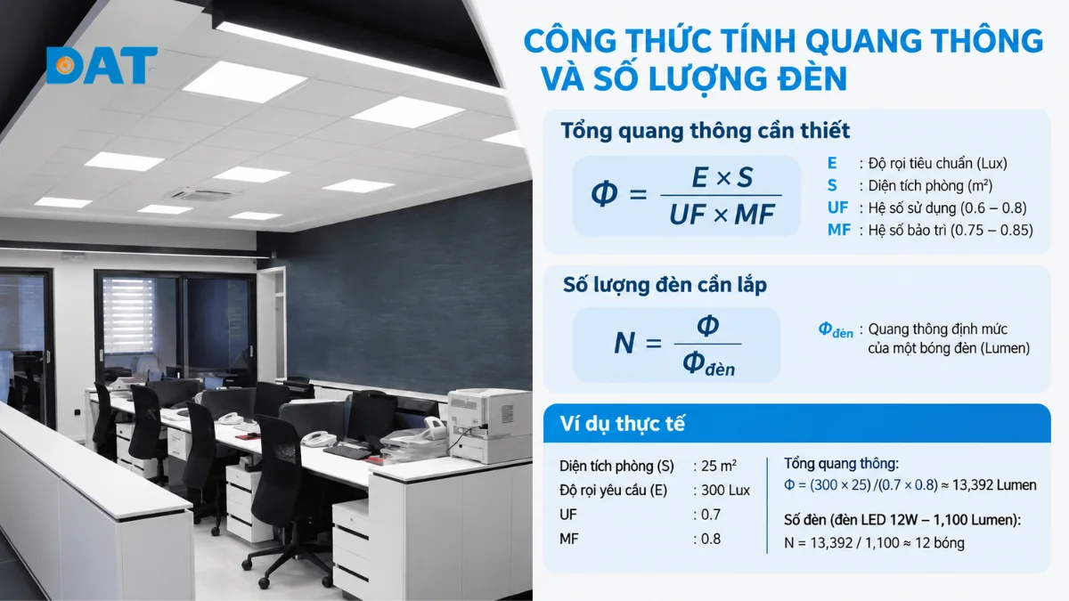 Công thức tính toán quang thông và số lượng đèn cần sử dụng.webp
