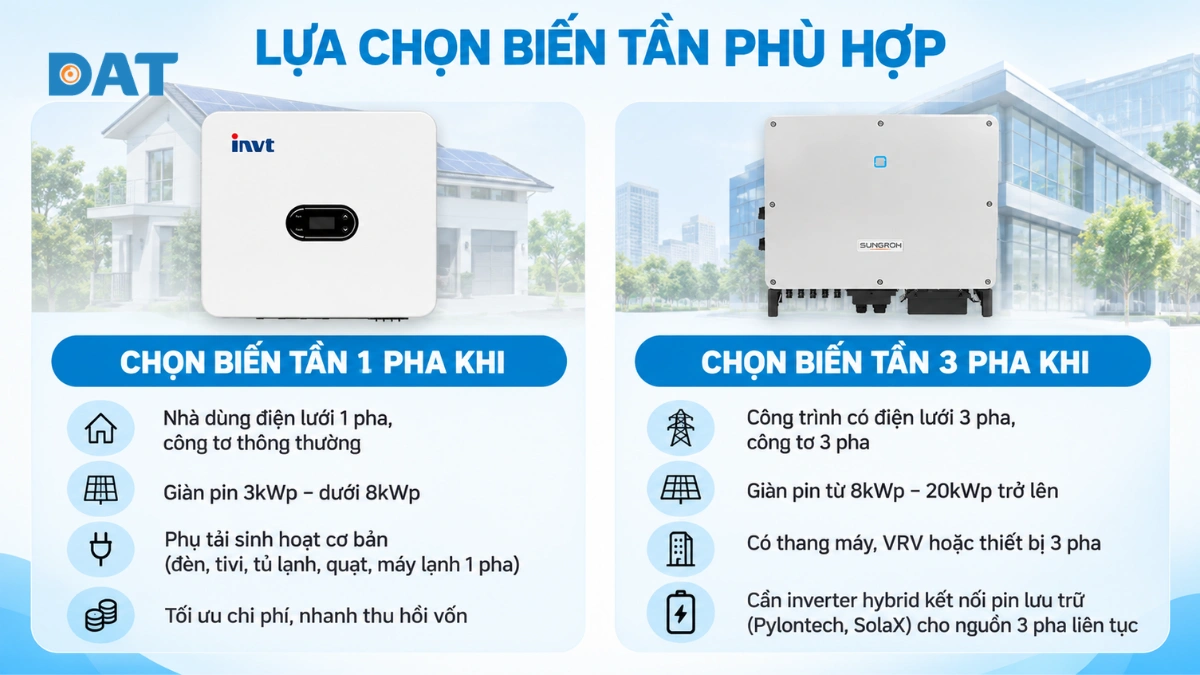 Lựa chọn biến tần phù hợp theo từng trường hợp cụ thể.webp