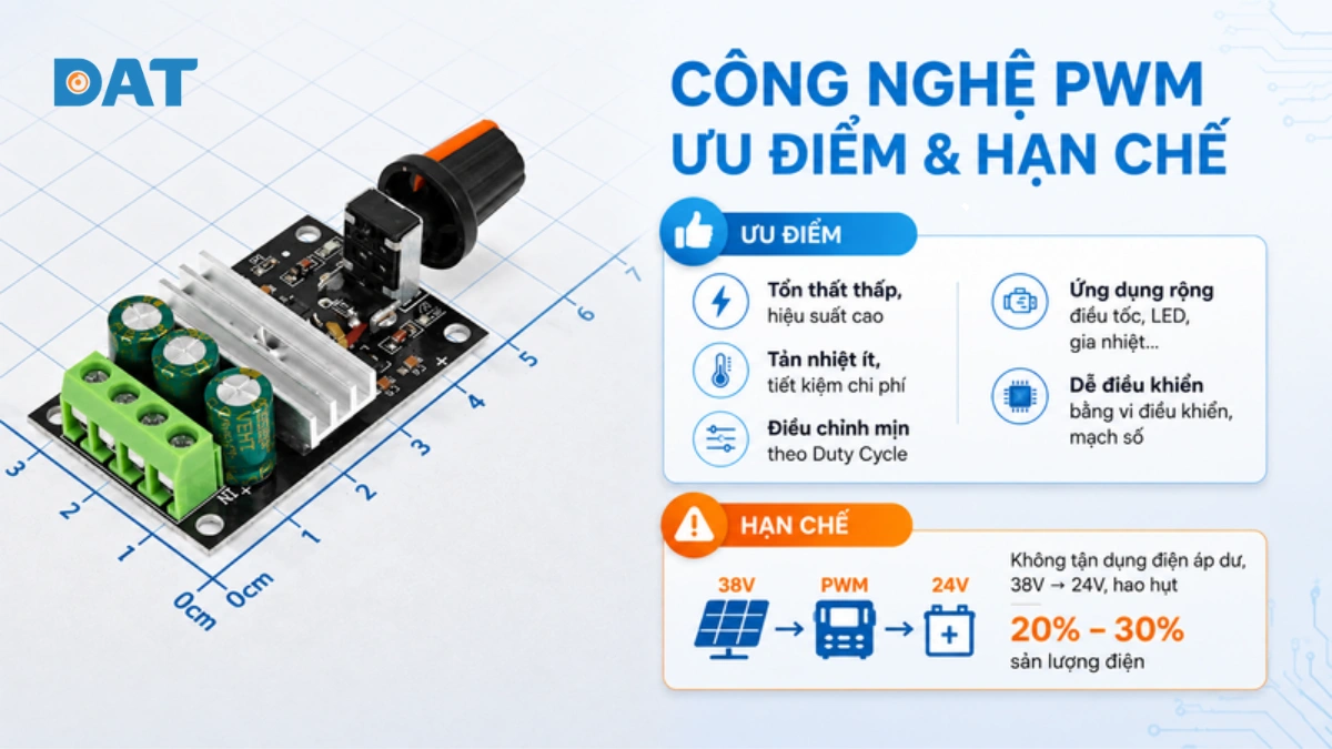 Ưu điểm và hạn chế của công nghệ PWM trong thực tế.webp