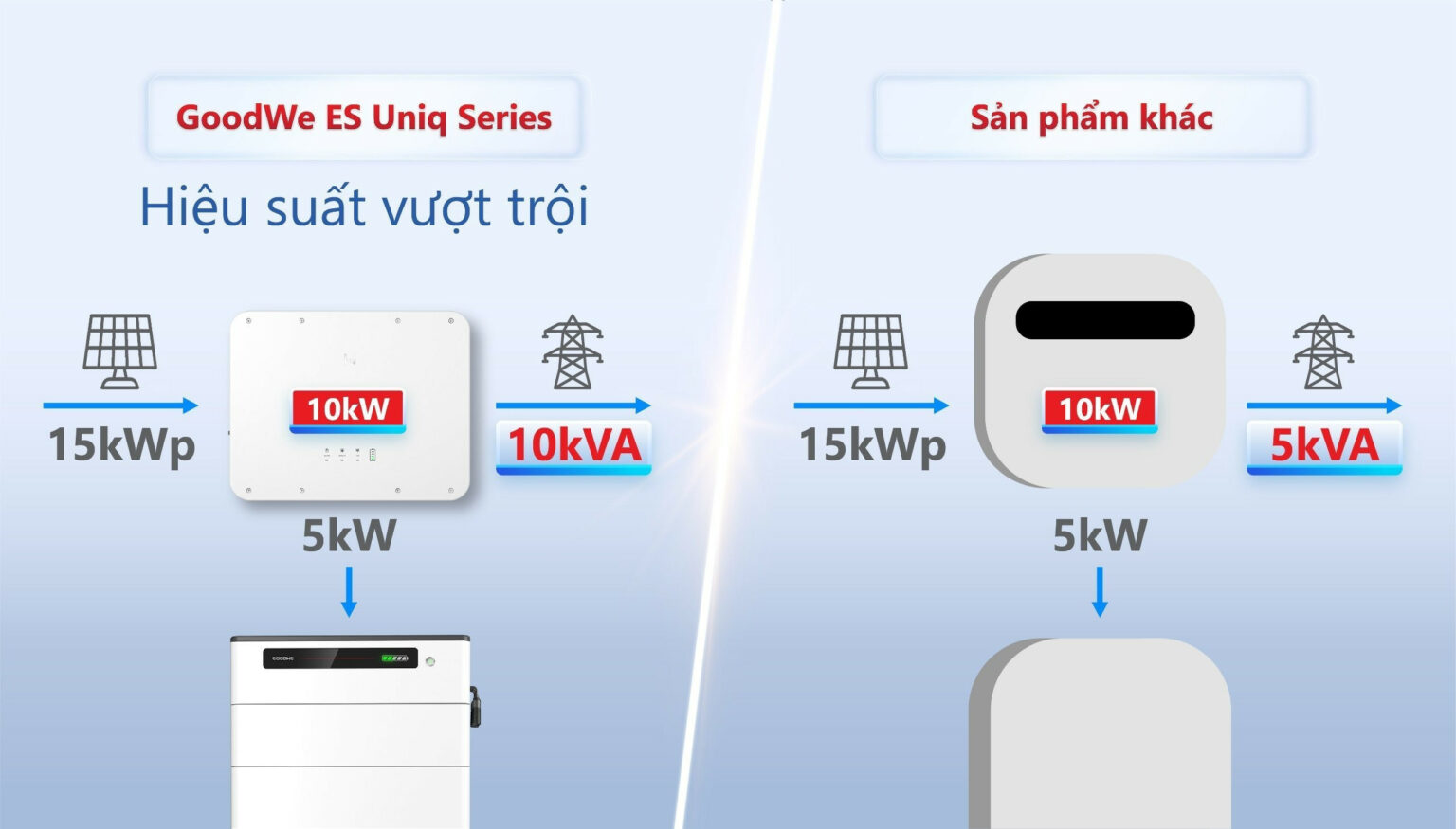 hieu_suat_vuot_troi.jpg